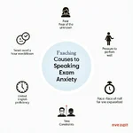 Common causes of IELTS Speaking exam anxiety