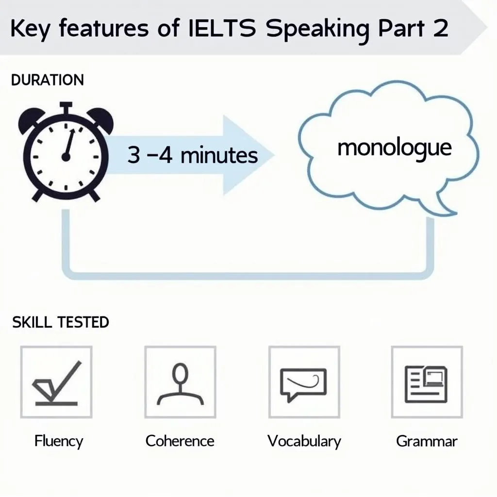 IELTS Speaking Part 2 Key Features