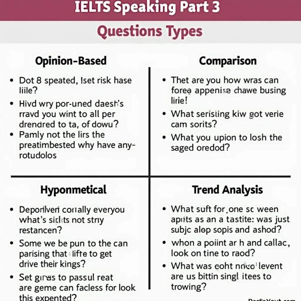 IELTS Speaking Part 3 Question Types