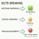 Importance of vocabulary in IELTS Speaking