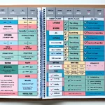 IELTS study schedule planner with weekly goals