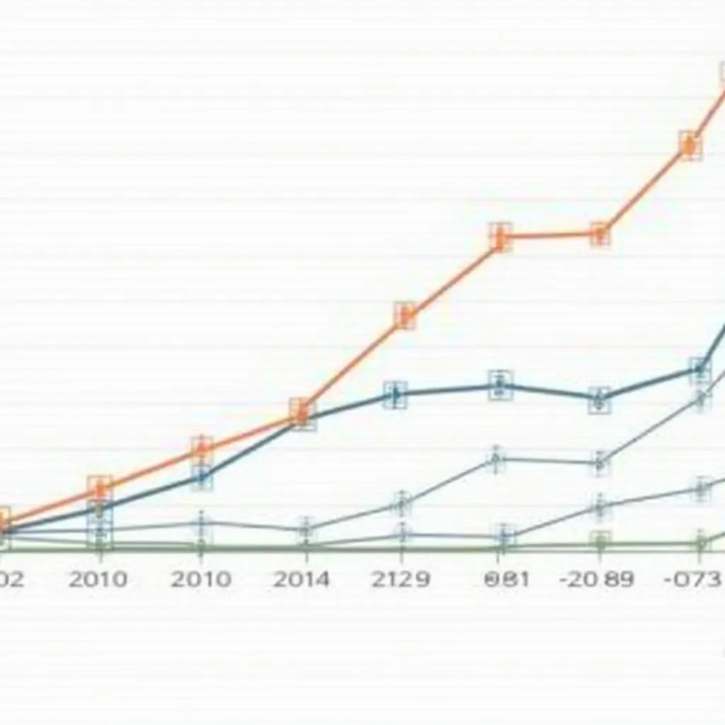 IELTS Writing Task 1 Line Graph Example