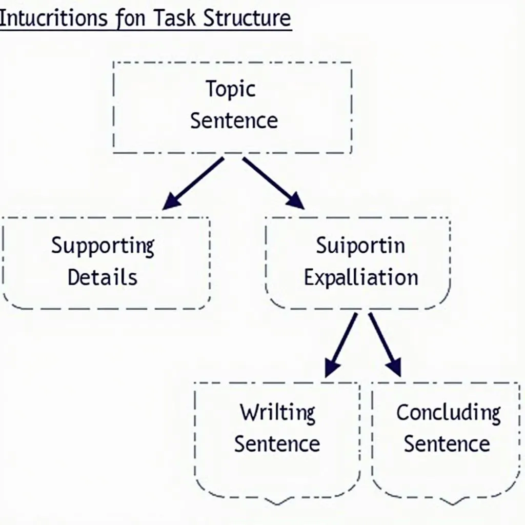 IELTS Writing Task 2 Body Paragraph Structure