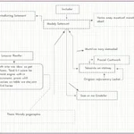 IELTS Writing Task 2 Essay Structure Diagram