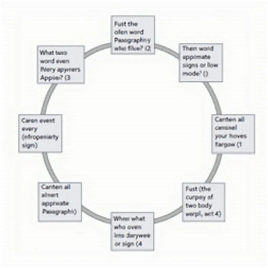 IELTS Writing Task 2 Essay Structure