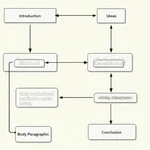 IELTS Writing Task 2 Opinion Essay Structure