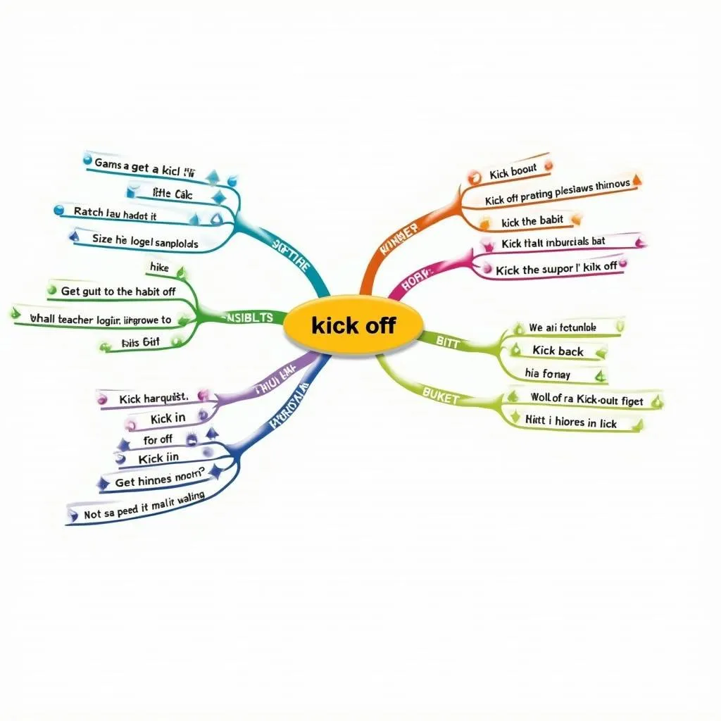 Mind map of 'kick off' and related phrasal verbs