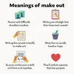 Multiple meanings of the phrasal verb 'make out'