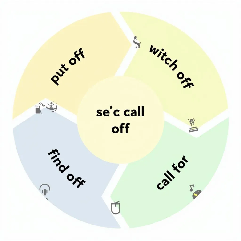 Common phrasal verbs related to 'Call off'