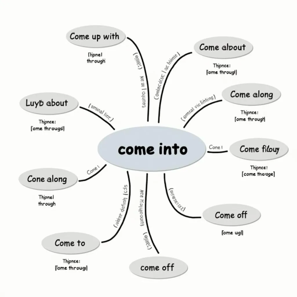 Related phrasal verbs to 'come into'