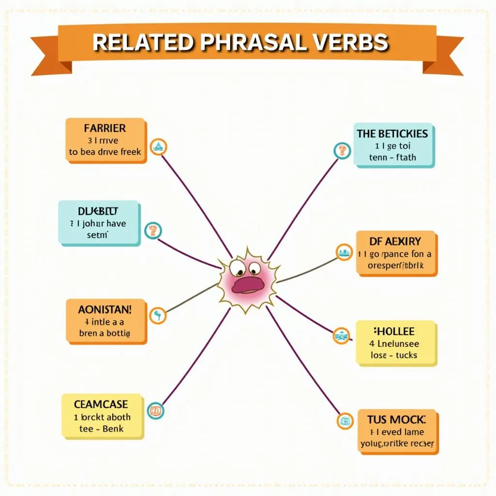 Infographic of related phrasal verbs