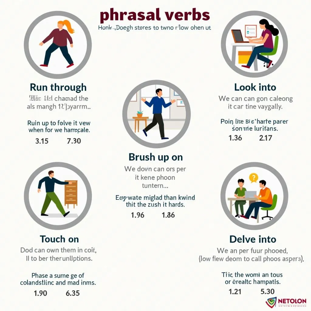 Infographic of related phrasal verbs