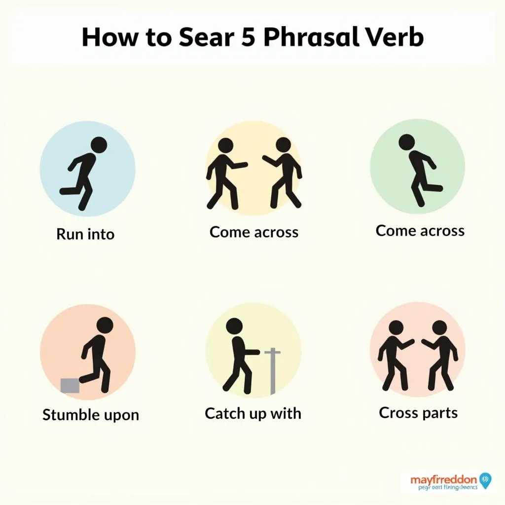 Visual representation of related phrasal verbs