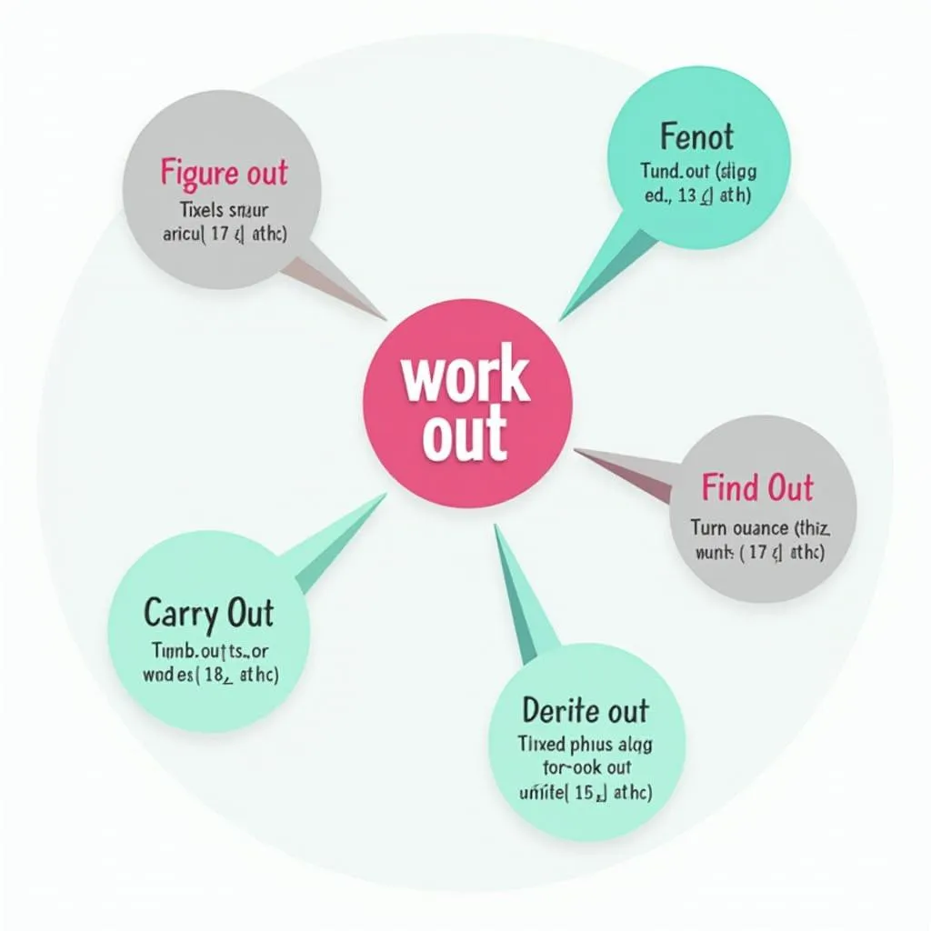 Related phrasal verbs to 'work out'