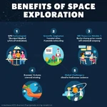 Infographic showing benefits of space exploration