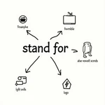 "Stand for" representing concepts and ideas