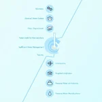 Global water scarcity causes and solutions infographic