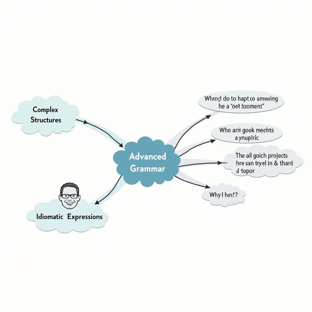 Advanced grammar techniques for IELTS