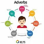 Importance of Adverbs in IELTS Speaking