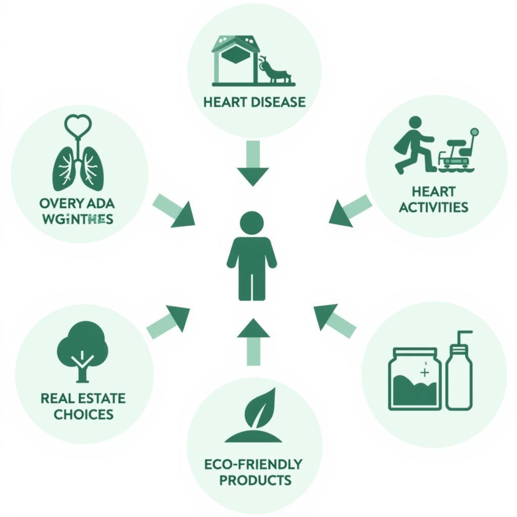 Air quality impact on health and lifestyle