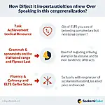 Overgeneralization impact on IELTS Speaking score