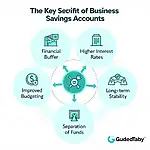 Benefits of Business Savings Accounts Infographic