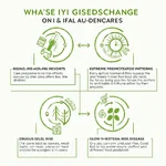 Infographic showing climate change impacts on agriculture