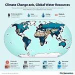 Climate change impact on global water resources