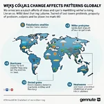 Climate change impacts on weather patterns