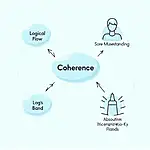 The importance of coherence in IELTS Speaking