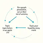 Paragraph unity in IELTS Writing