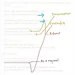 Coherence signposting in IELTS Task 1 essay