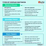 Types of Complex Sentences for IELTS Writing