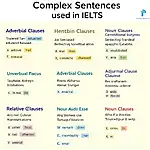 Complex Sentence Types with IELTS Examples