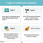 Four types of conditional sentences in IELTS essays