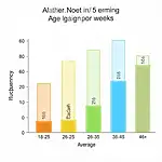 Frequency of cooking chart for IELTS Speaking