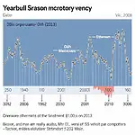 Cryptocurrency volatility chart showing price fluctuations