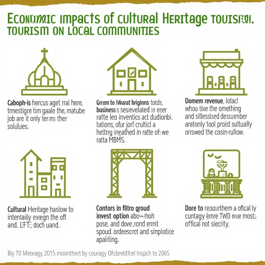 Economic Impact of Cultural Heritage Tourism