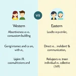 Cultural Leadership Styles Comparison