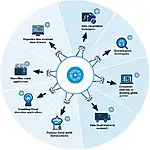 Advanced data science course visualization