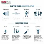 Decoding subtle hints in IELTS Listening