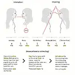 Decoding tone and intonation in IELTS Listening