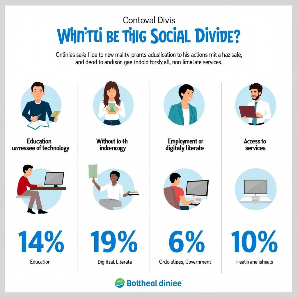 Digital divide widening social inequality