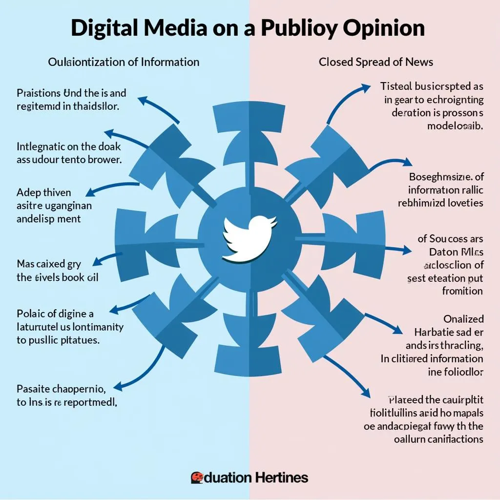 Digital media's impact on public opinion infographic