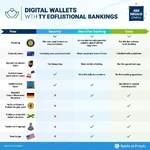 Digital wallets vs traditional banking comparison