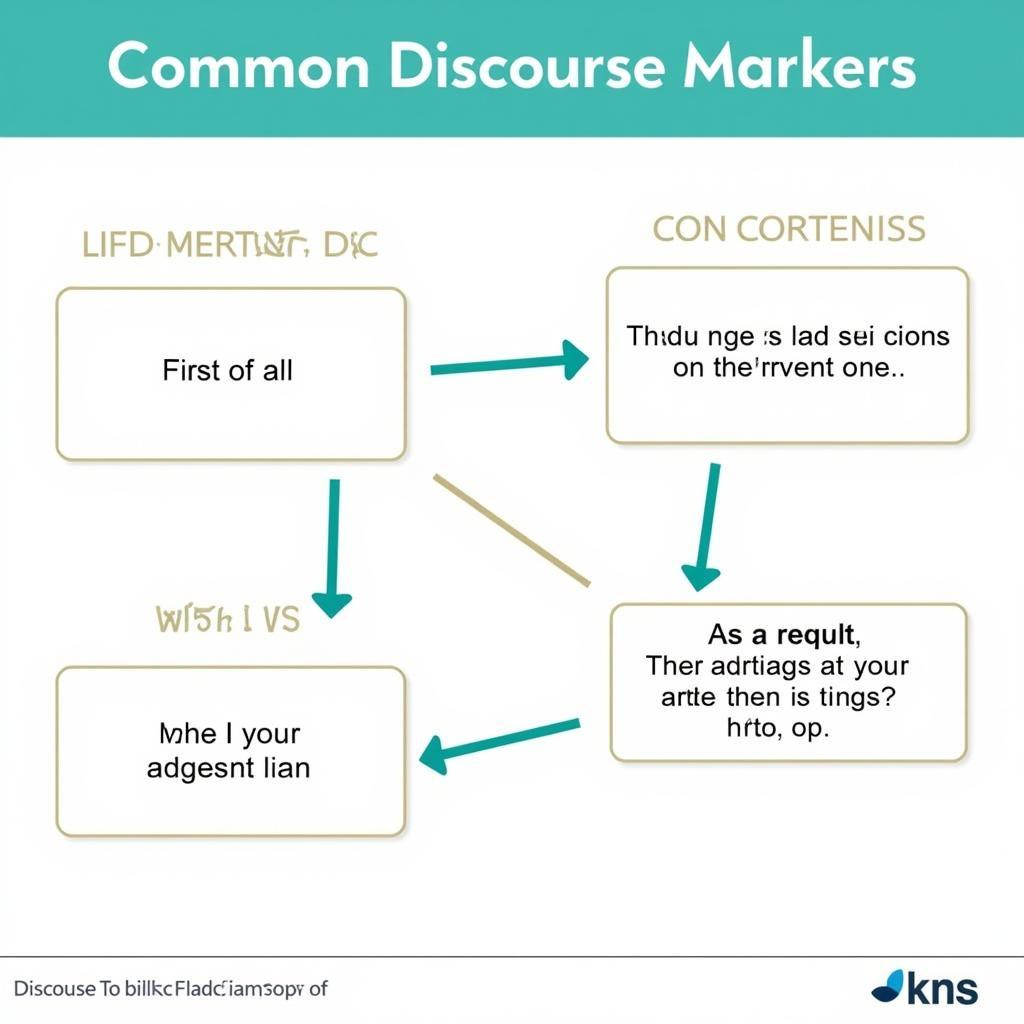 Discourse Markers in IELTS Listening