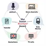 Diverse Accent Resources for IELTS Practice