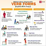 Diverse verb forms in IELTS essay writing