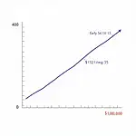 Compound Interest Graph for Early Retirement Savings