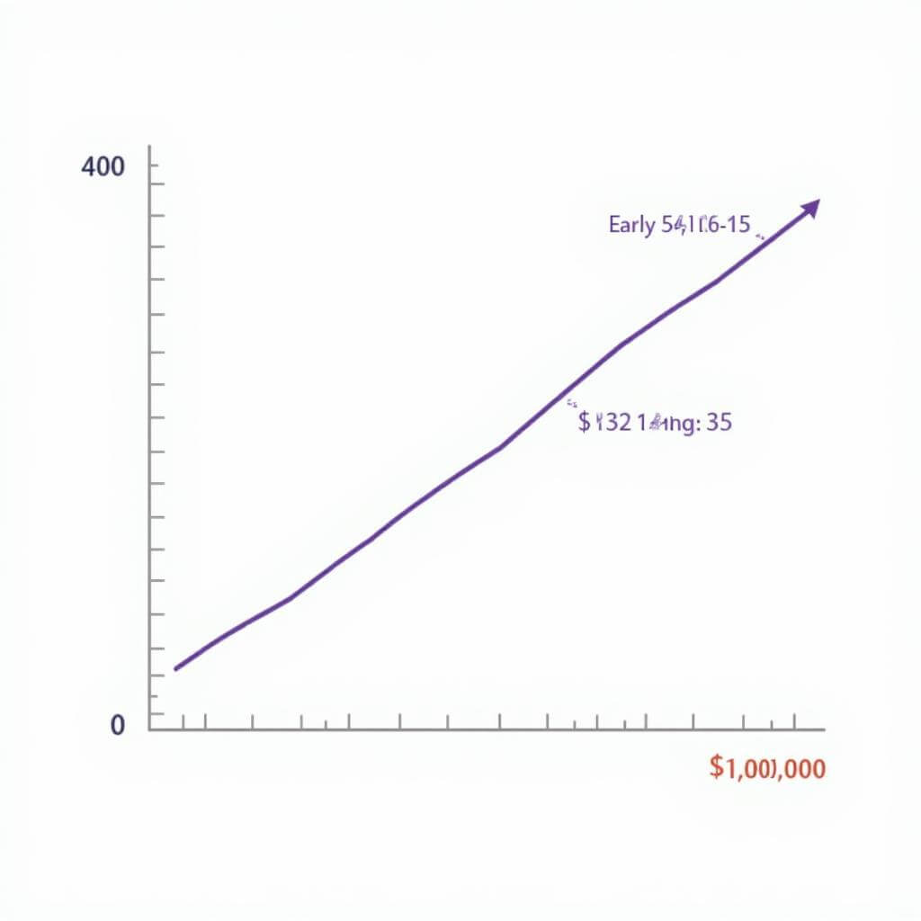 Compound Interest Graph for Early Retirement Savings